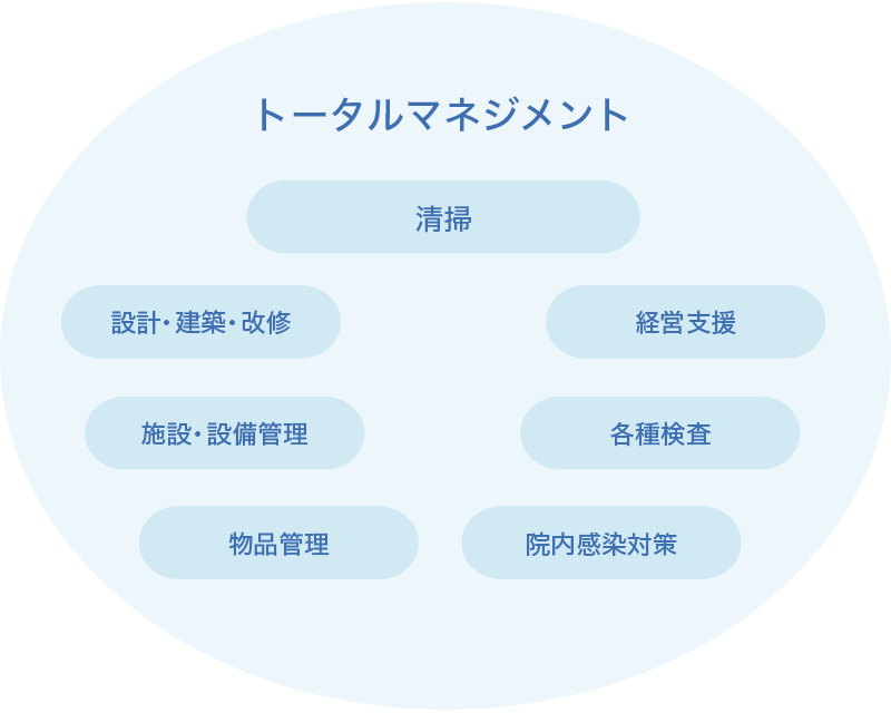 トータルマネジメント　図