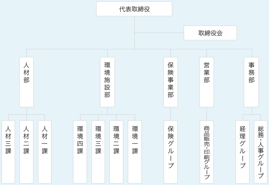 組織図